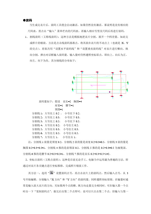 放码