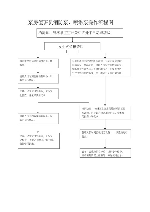 消防泵房操作流程图