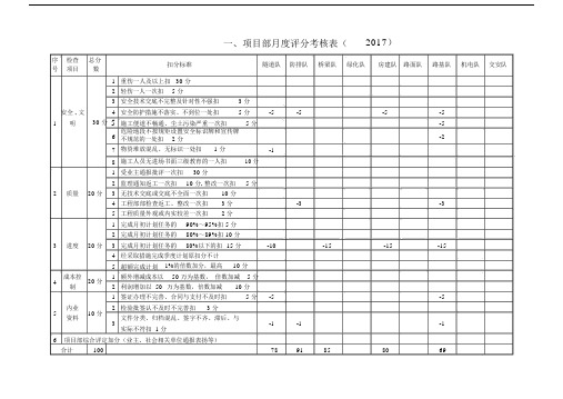 项目部月度评分考核表定.docx