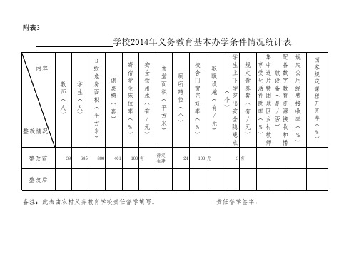 云政教督办〔2014〕7号 附表