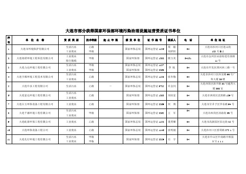 大连市部分获得国家环保部环境污染治理设施运营资质证
