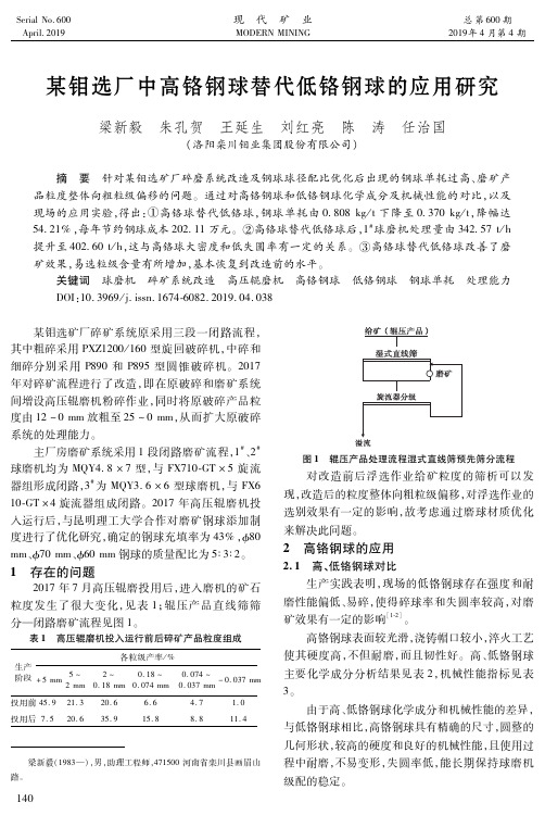 某钼选厂中高铬钢球替代低铬钢球的应用研究