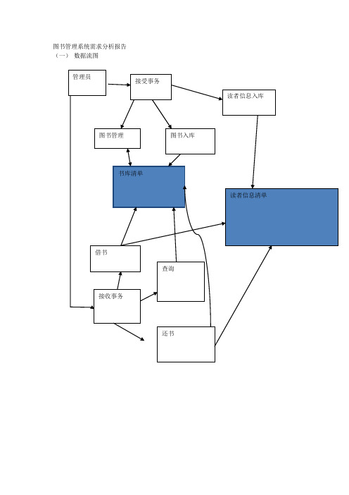 图书管理系统需求分析报告