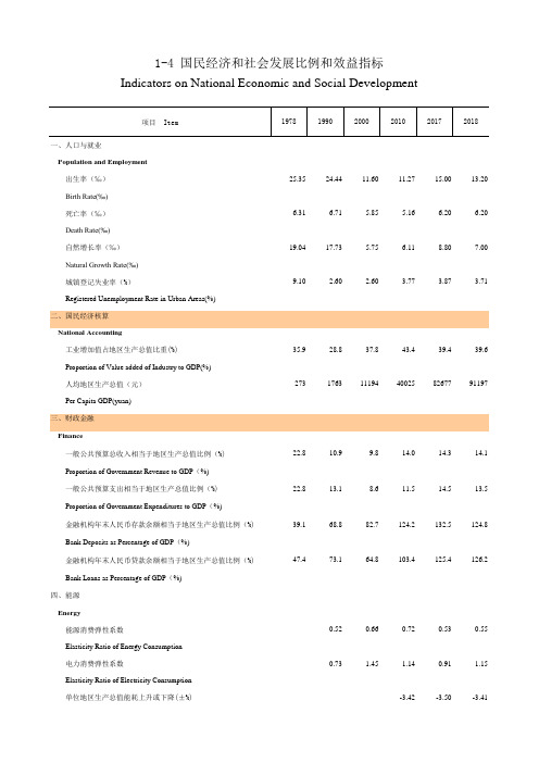 福建省统计年鉴2019  国民经济和社会发展比例和效益指标