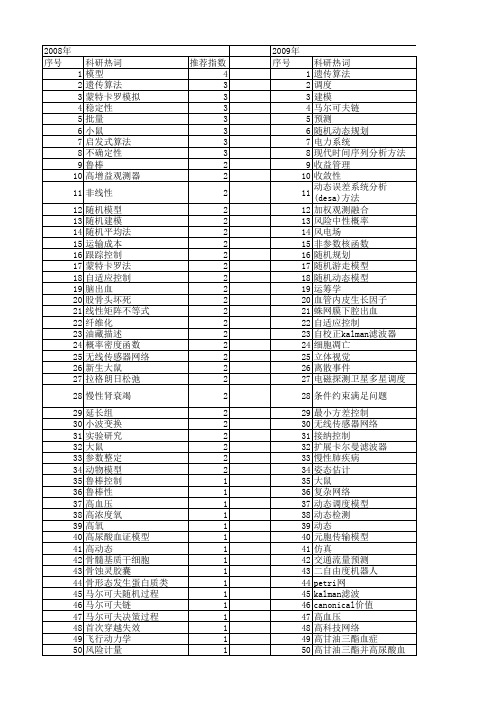 【国家自然科学基金】_随机动态模型_基金支持热词逐年推荐_【万方软件创新助手】_20140802