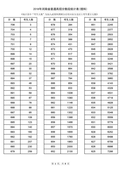 河南省普通高招分数段统计表 理科 