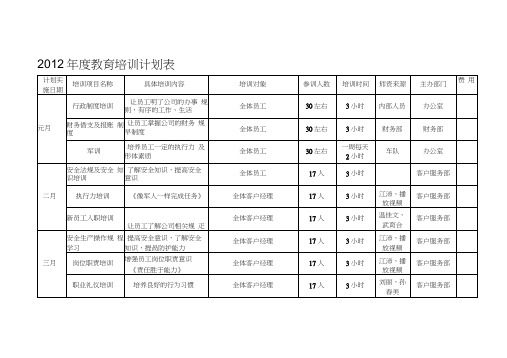 2012培训计划表