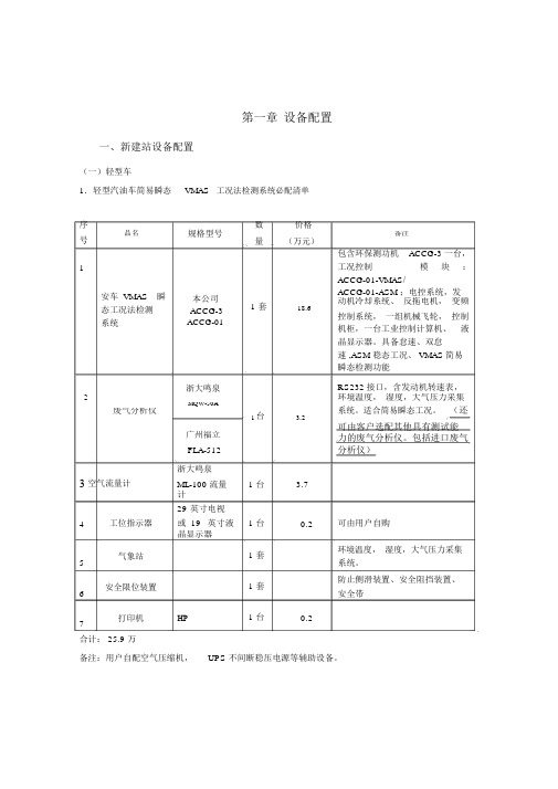 环保检测设备配置