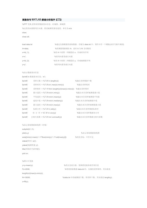 离散信号MATLAB频谱分析程序