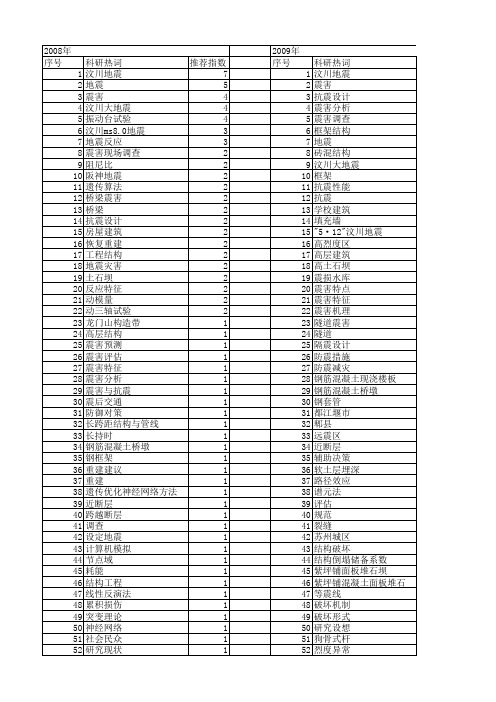 【国家自然科学基金】_地震震害_基金支持热词逐年推荐_【万方软件创新助手】_20140801