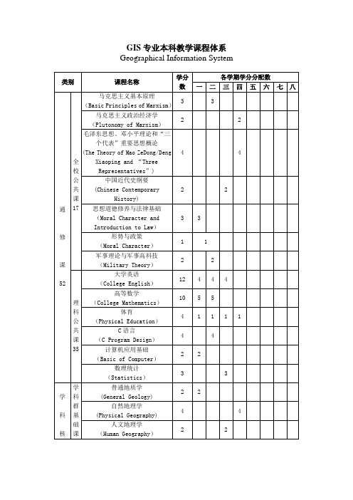 地理信息系统专业介绍