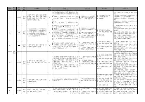 南方电网公司基建承包商日常检查考核扣分工作手册
