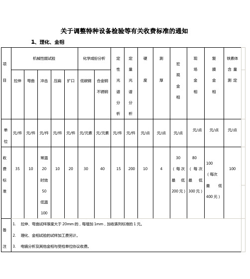 关于调整特种设备检验等有关收费标准的通知