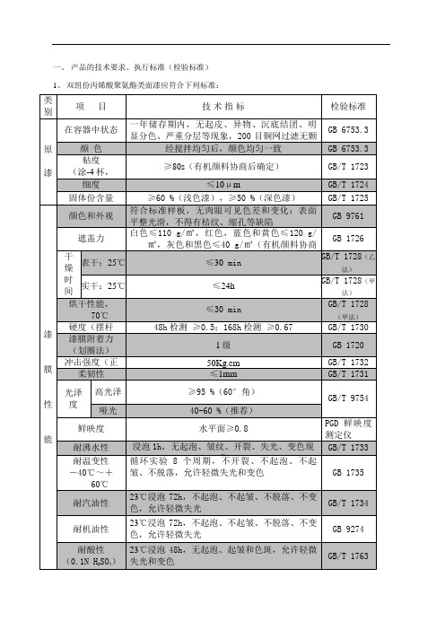 油漆产品的技术要求