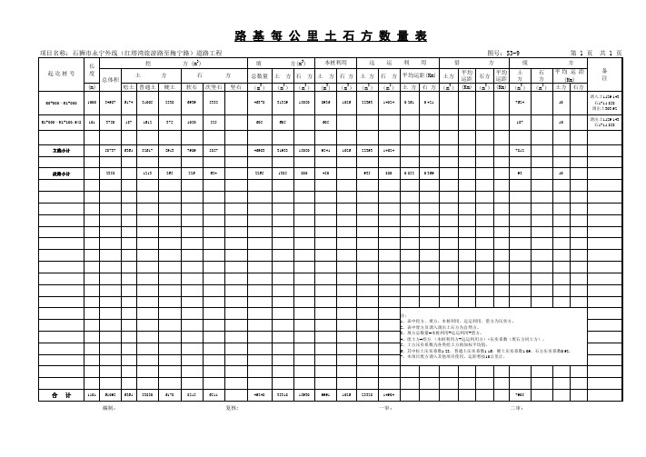 路基每公里土石方数量表.pdf