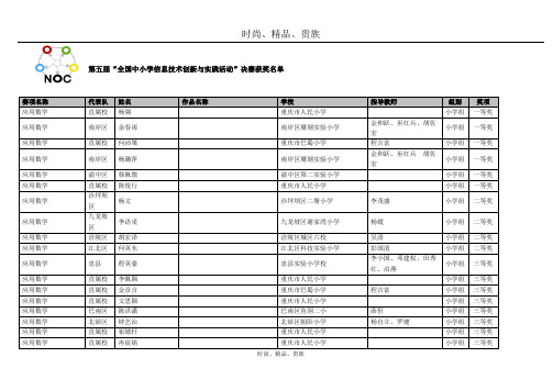 第中国五届“全国中小学信息技术创新与实践活动”决赛获奖名单(1)