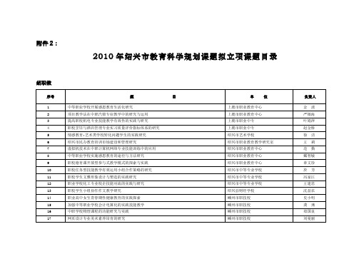 2010年绍兴市教育科学规划课题拟立项课题目录