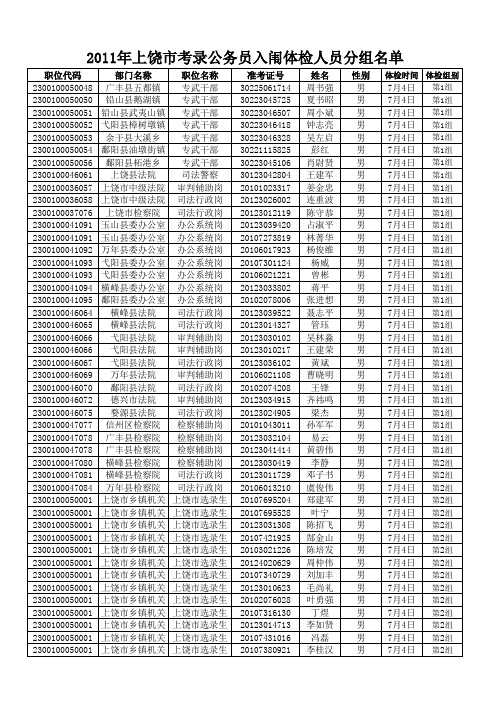 xxxx年上饶市考录公务员入闱体检人员分组名单.xls