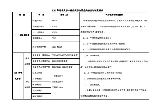 2010 年清华大学本科生奖学金的分类情况与评定要求