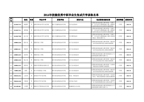 浙江省2014年技能优秀中职毕业生免试升学名单