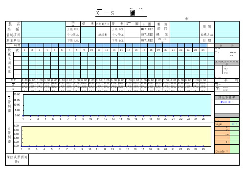 全套SPC表格 -X bar S管制图