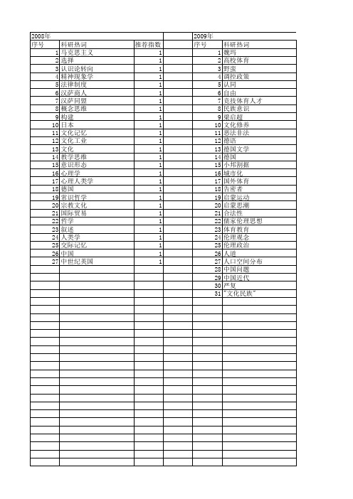 【国家社会科学基金】_德国文化_基金支持热词逐年推荐_【万方软件创新助手】_20140809