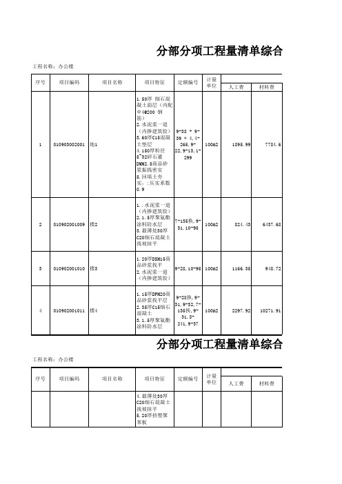 分部分项工程量清单综合单价分析表