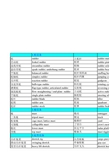 船舶分类英语