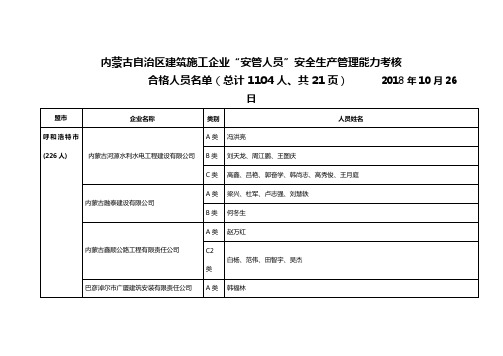 内蒙古自治区建筑施工企业安管人员安全生产管理能力考核