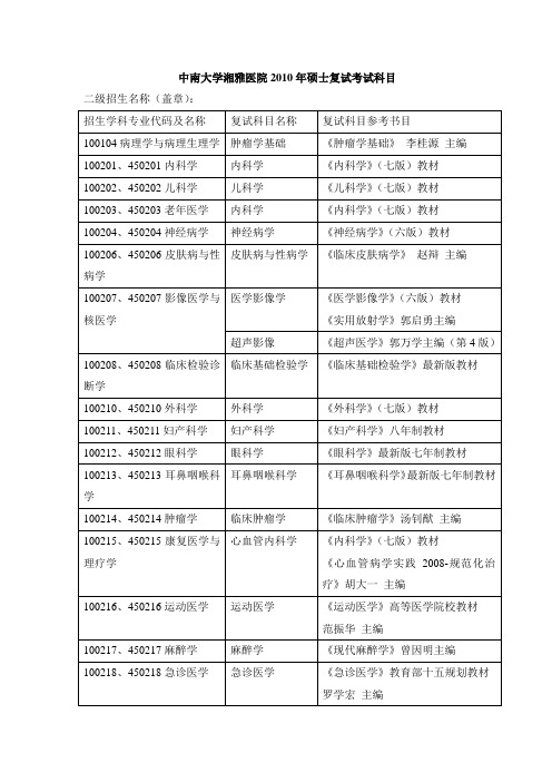中南大学湘雅医院2010年硕士复试考试科目