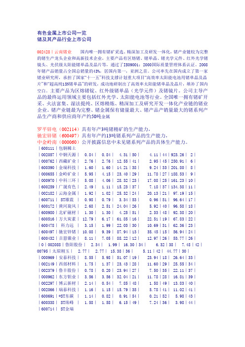股票投资之有色金属上市公司一览