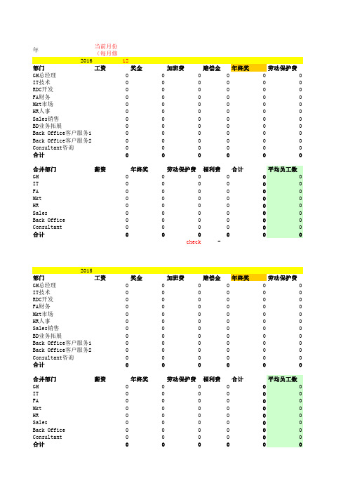 Personal Cost人员工资分析表