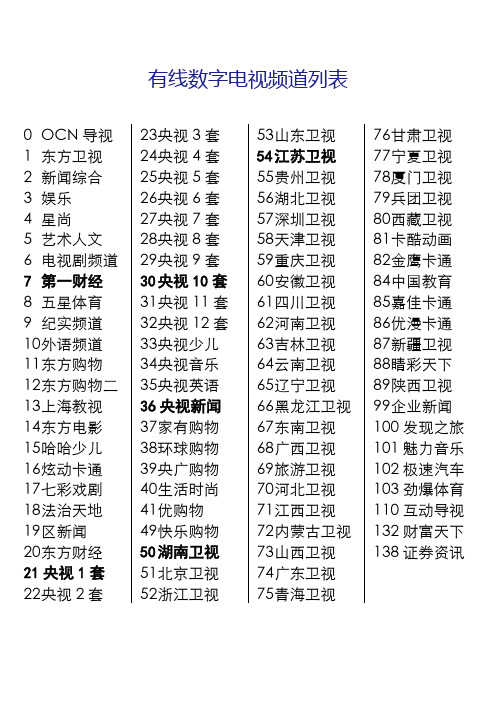 上海东方有线节目单