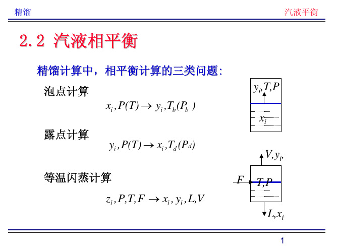 2.汽液相平衡