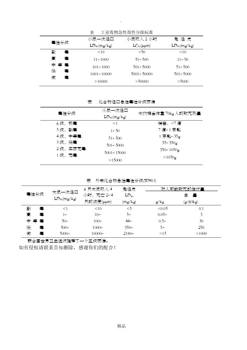 毒物急性毒性分级标准