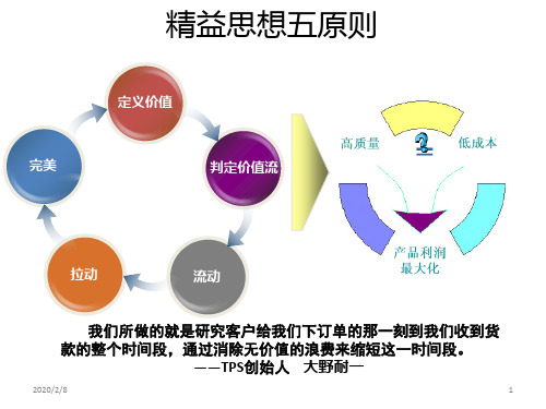 精益思想五原则