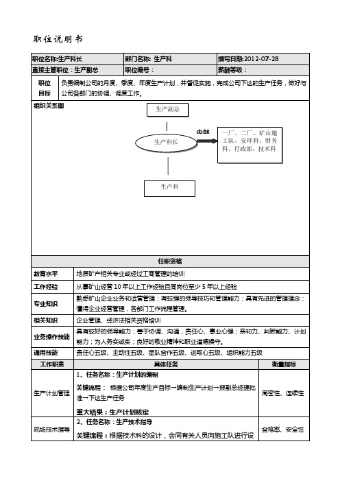 职位说明书(生产科长)