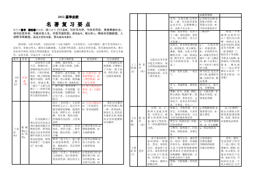 2012届毕业班名著复习资料