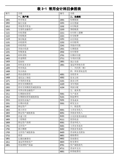 (完整版)新会计准则会计科目表及其介绍