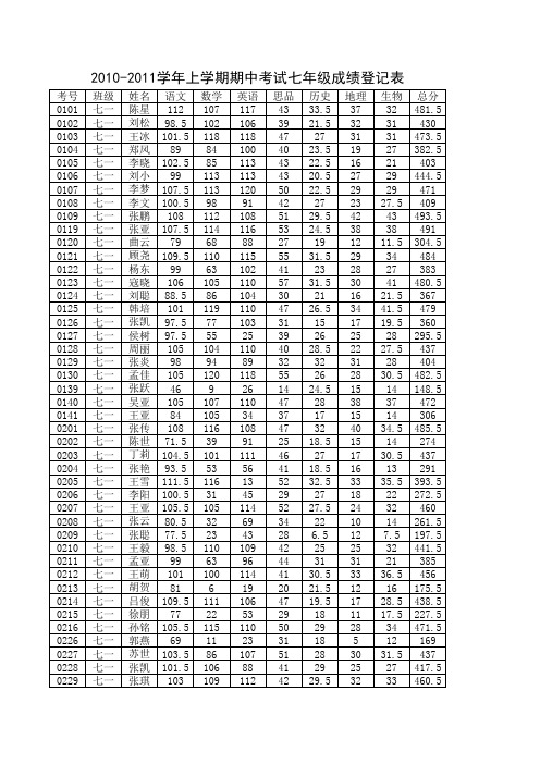 一初中七年级