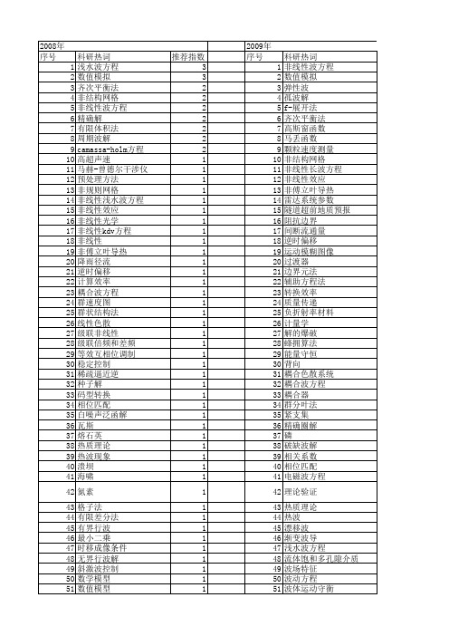 【国家自然科学基金】_波方程_基金支持热词逐年推荐_【万方软件创新助手】_20140730