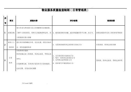 物业公司品质检查细则