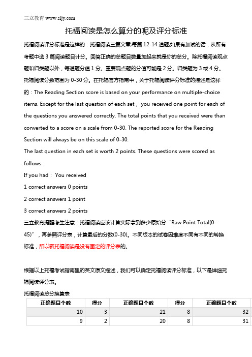托福阅读是怎么算分的呢及评分标准