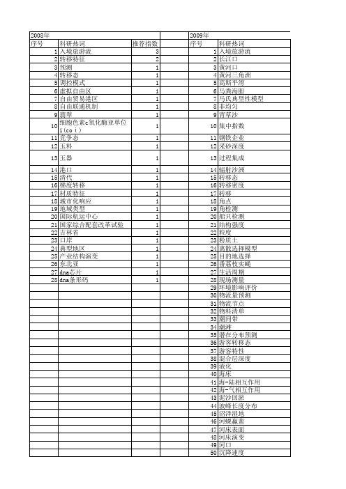 【国家自然科学基金】_口岸_基金支持热词逐年推荐_【万方软件创新助手】_20140731