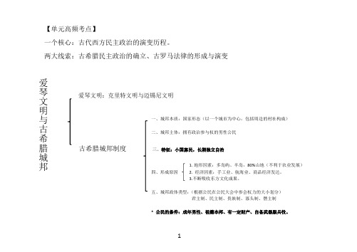 高中历史岳麓版必修一第二单元知识线索