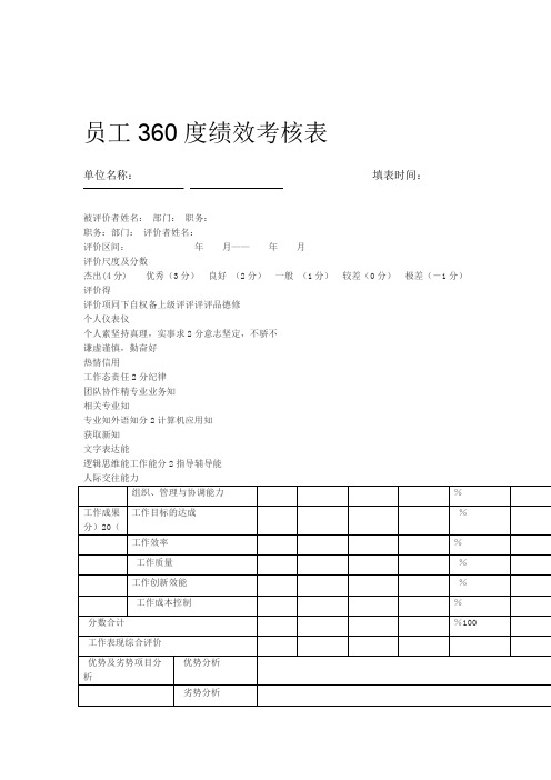 XX有限公司员工360度绩效考核表