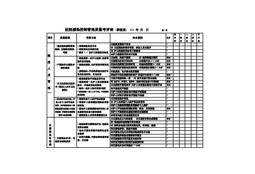 医院感染控制管理质量考评表(季查)