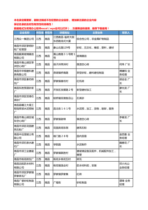 2020新版江西省南昌非金属矿物制品工商企业公司名录名单黄页联系方式大全516家