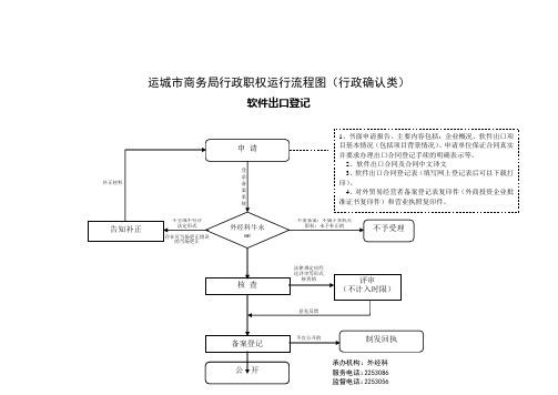 湖北行政权力运行流程图行政备案类