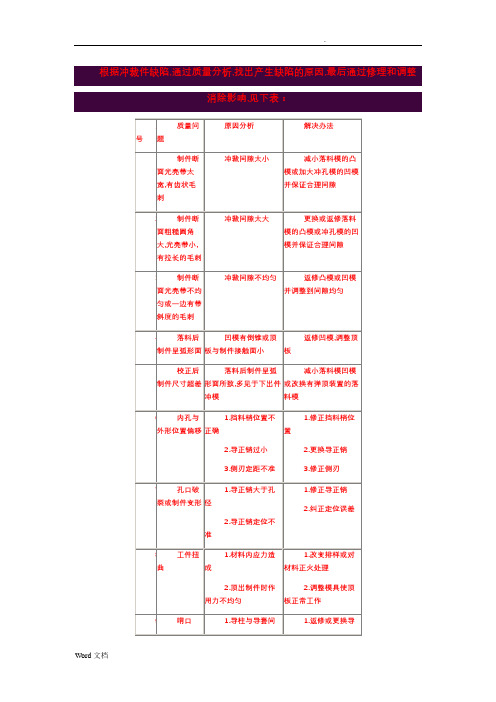 模具毛病及解决方法
